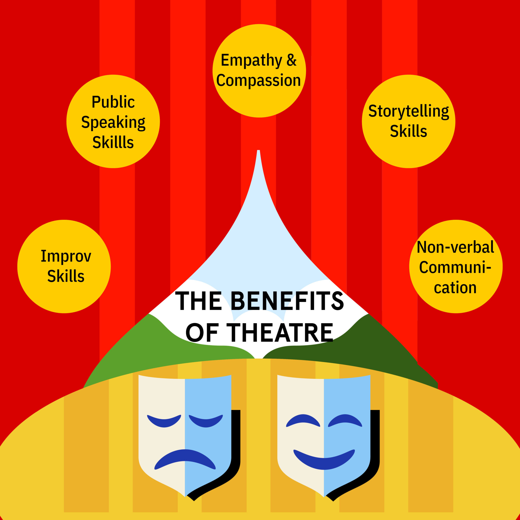 What are the benefits of the arts? Place des Arts